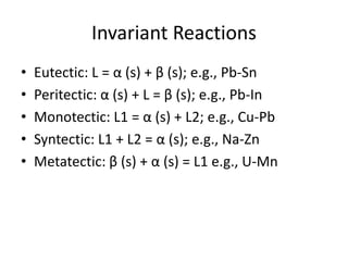 Invariant Reactions
•
•
•
•
•

Eutectic: L = α (s) + β (s); e.g., Pb-Sn
Peritectic: α (s) + L = β (s); e.g., Pb-In
Monotectic: L1 = α (s) + L2; e.g., Cu-Pb
Syntectic: L1 + L2 = α (s); e.g., Na-Zn
Metatectic: β (s) + α (s) = L1 e.g., U-Mn

 