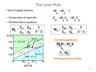 The Lever Rule
• Sum of weight fractions:

W W
L

• Conservation of mass (Ni):

1

C
W C W C
o
L L

• Combine above equations:

T(°C)
tie line
1300

WLR W S

B

TB

(solid)

1200

R
20

moment equilibrium:

L (liquid)

30C
L

S

C0 40 C

1 W
solving gives Lever Rule

50

wt% Ni
70

 