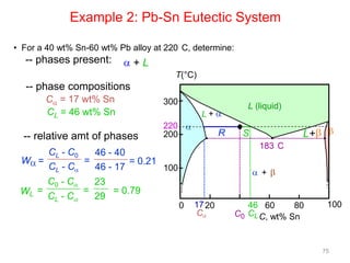 Example 2: Pb-Sn Eutectic System
• For a 40 wt% Sn-60 wt% Pb alloy at 220 C, determine:

-- phases present:

+L
T(°C)

-- phase compositions
C = 17 wt% Sn
CL = 46 wt% Sn

-- relative amt of phases

300

L (liquid)

L+
220
200

CL - C0
46 - 40
=
W =
= 0.21
CL - C
46 - 17
100
C0 - C
23
=
= 0.79
WL =
CL - C
29

R

S

L+
183 C

+

0

17 20
C

40 46 60
80
C0 CL C, wt% Sn

100

75

 