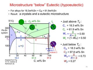 Microstructure “below” Eutectic (hypoeutectic)
• For alloys for 18.3wt%Sn < Co < 61.9wt%Sn
• Result: a crystals and a eutectic microstructure
T(°C)

L: C0 wt% Sn
L

300

L

C = 18.3 wt% Sn
CL = 61.9 wt% Sn
W = S = 0.50
R+S
WL = (1- W ) = 0.50

L

Pb-Sn
system

L+

200

R

TE

R

100

L+

S

+

S

• Just below TE :
primary
eutectic
eutectic

0

20
18.3

Adapted from Fig.
10.16, Callister &
Rethwisch 3e.

• Just above TE :

40

60
61.9

80

C, wt% Sn

100
97.8

C = 18.3 wt% Sn
C = 97.8 wt% Sn
W = S = 0.73
R+S
W = 0.27
78

 