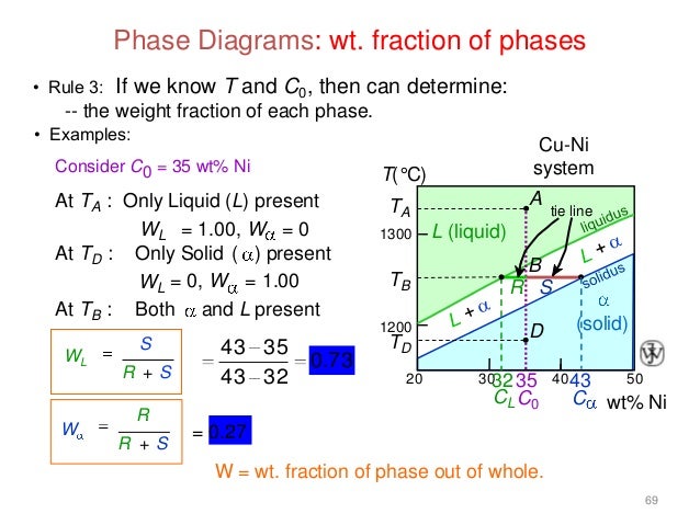 Phase Diagrams 1 Binary Eutectics Youtube Lecture 11 : Phase Diagram