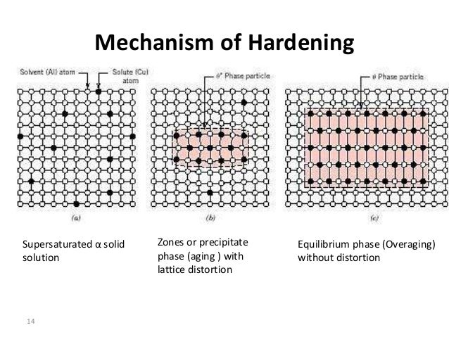 precipitation hardening 14 638 jpg cb 1384813737 precipitation hardening