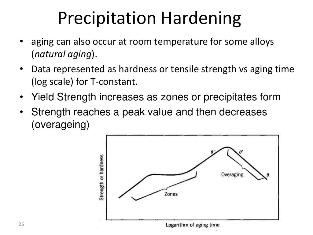 precipitation hardening
