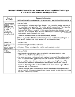 Enrollment Roster Food Program F r-roster-guidance-9-16 | PDF