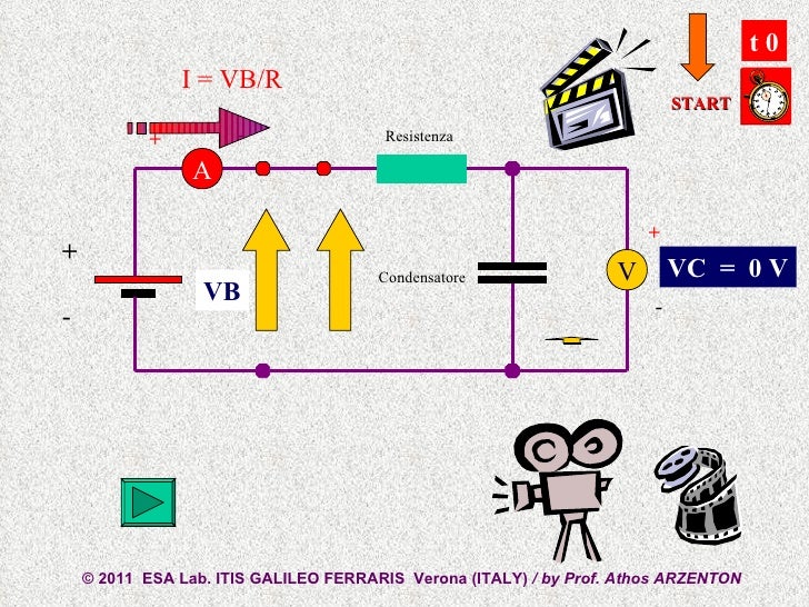 Processo Di Carica Di Un Condensatore