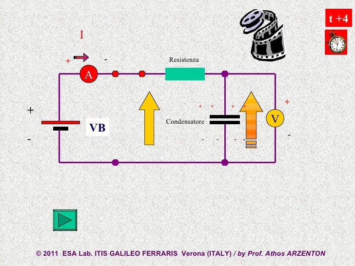 Processo Di Carica Di Un Condensatore