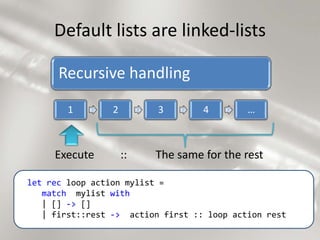 Default lists are linked-lists Execute The same for the rest :: let rec loop action mylist =    match  mylist with    | [] -> []    | first::rest ->  action first :: loop action rest 