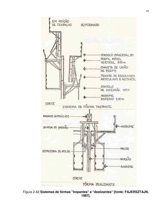 49




Figura 2.42 Sistemas de fôrmas "trepantes" e "deslizantes" [fonte: FAJERSZTAJN,
                                     1987].
 