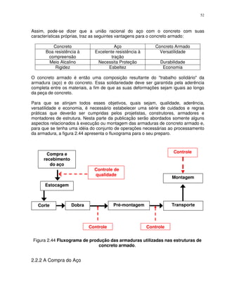 52



Assim, pode-se dizer que a união racional do aço com o concreto com suas
características próprias, traz as seguintes vantagens para o concreto armado:

         Concreto                       Aço                Concreto Armado
      Boa resistência à       Excelente resistência à        Versatilidade
       compreensão                    tração
       Meio Alcalino           Necessita Proteção             Durabilidade
          Rigidez                   Esbeltez                   Economia

O concreto armado é então uma composição resultante do "trabalho solidário" da
armadura (aço) e do concreto. Essa solidariedade deve ser garantida pela aderência
completa entre os materiais, a fim de que as suas deformações sejam iguais ao longo
da peça de concreto.

Para que se atinjam todos esses objetivos, quais sejam, qualidade, aderência,
versatilidade e economia, é necessário estabelecer uma série de cuidados e regras
práticas que deverão ser cumpridas pelos projetistas, construtores, armadores e
montadores de estrutura. Nesta parte da publicação serão abordados somente alguns
aspectos relacionados à execução ou montagem das armaduras de concreto armado e,
para que se tenha uma idéia do conjunto de operações necessárias ao processamento
da armadura, a figura 2.44 apresenta o fluxograma para o seu preparo.



                                                                    Controle
       Compra e
      recebimento
         do aço
                              Controle de
                              qualidade
                                                                   Montagem
      Estocagem



   Corte            Dobra              Pré-montagem                Transporte



                            Controle                    Controle


Figura 2.44 Fluxograma de produção das armaduras utilizadas nas estruturas de
                              concreto armado.


2.2.2 A Compra do Aço
 