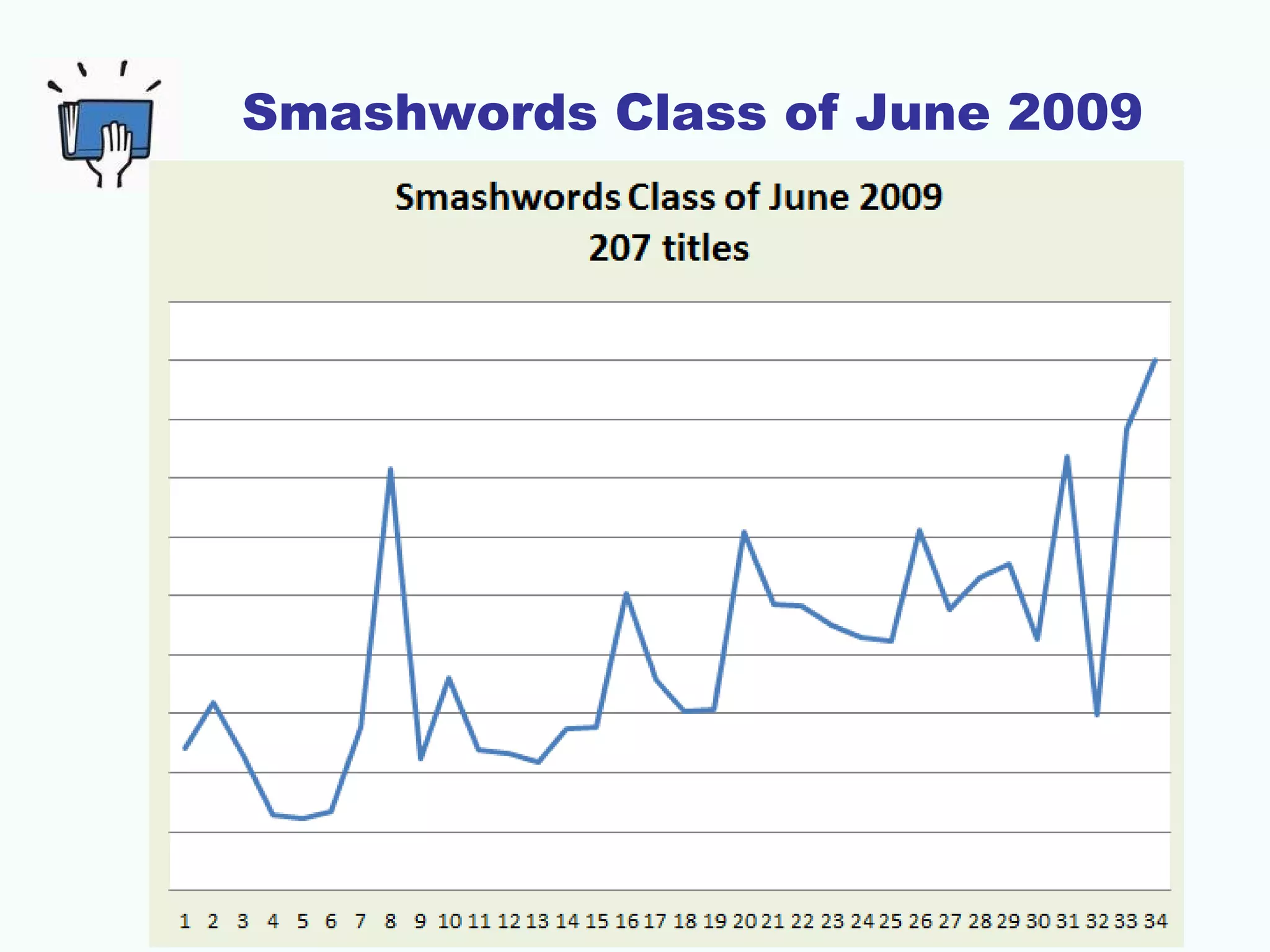 Smashwords Class of June 2009
 
