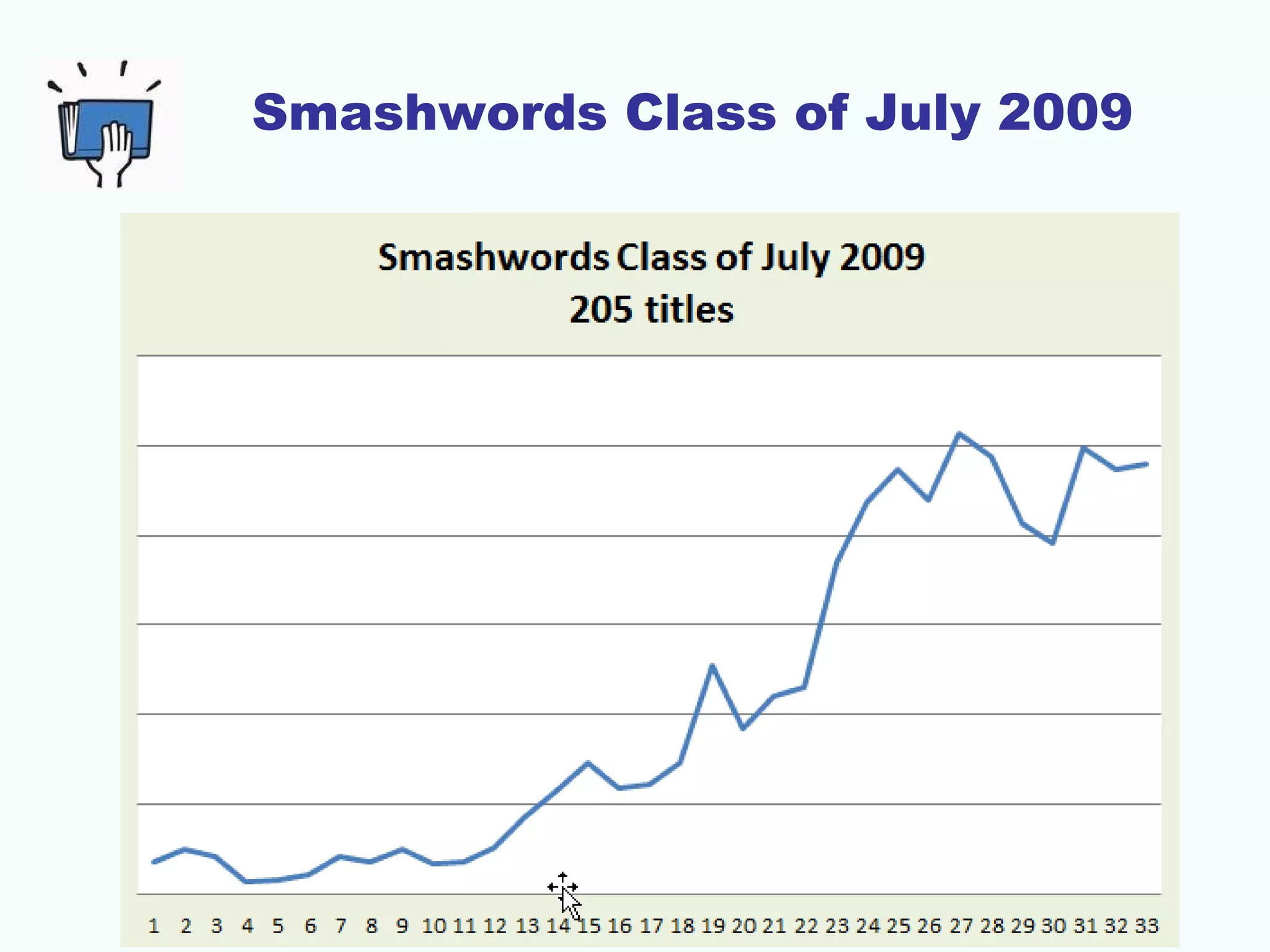 Smashwords Class of July 2009
 