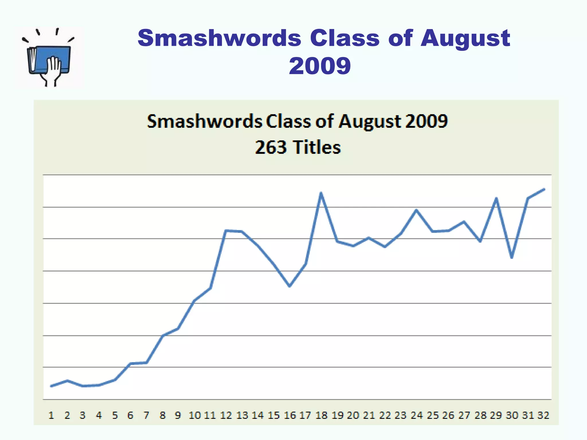 Smashwords Class of August
         2009
 