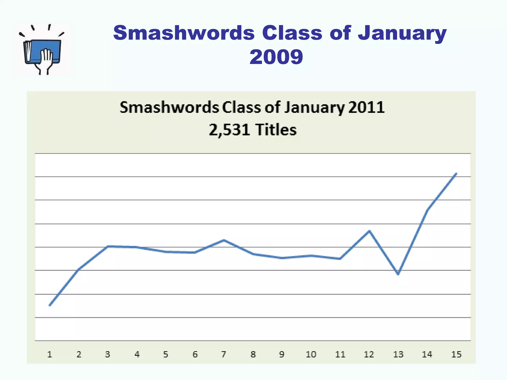 Smashwords Class of January
          2009
 