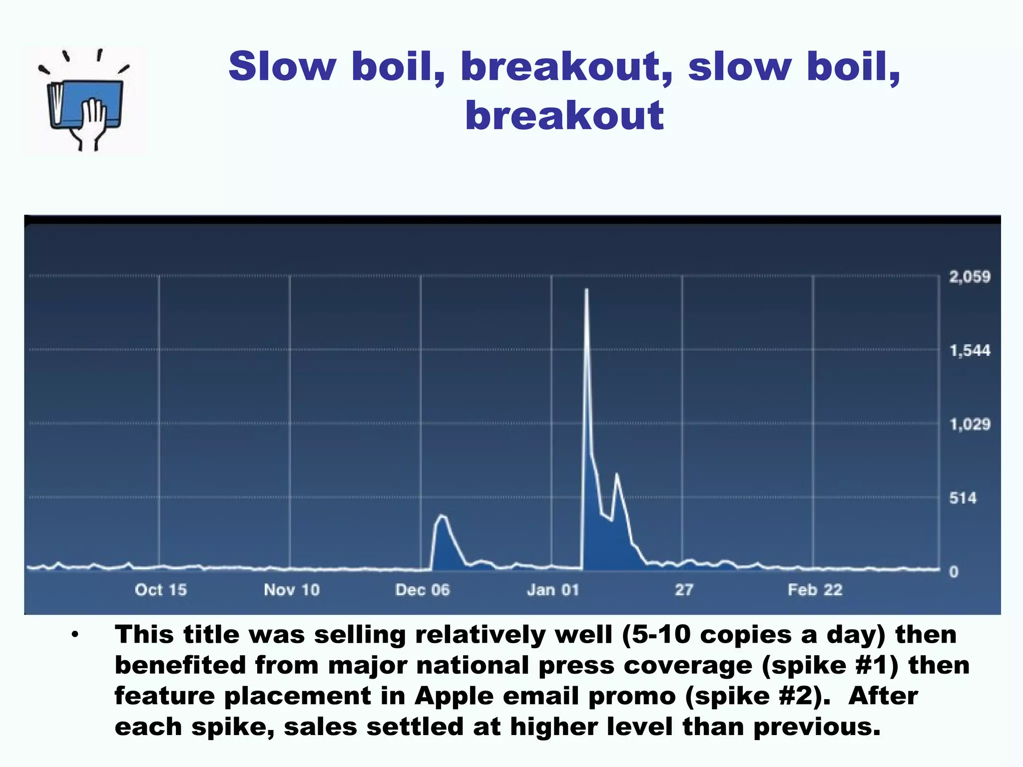 Slow boil, breakout, slow boil,
                       breakout




•   This title was selling relatively well (5-10 copies a day) then
    benefited from major national press coverage (spike #1) then
    feature placement in Apple email promo (spike #2). After
    each spike, sales settled at higher level than previous.
 