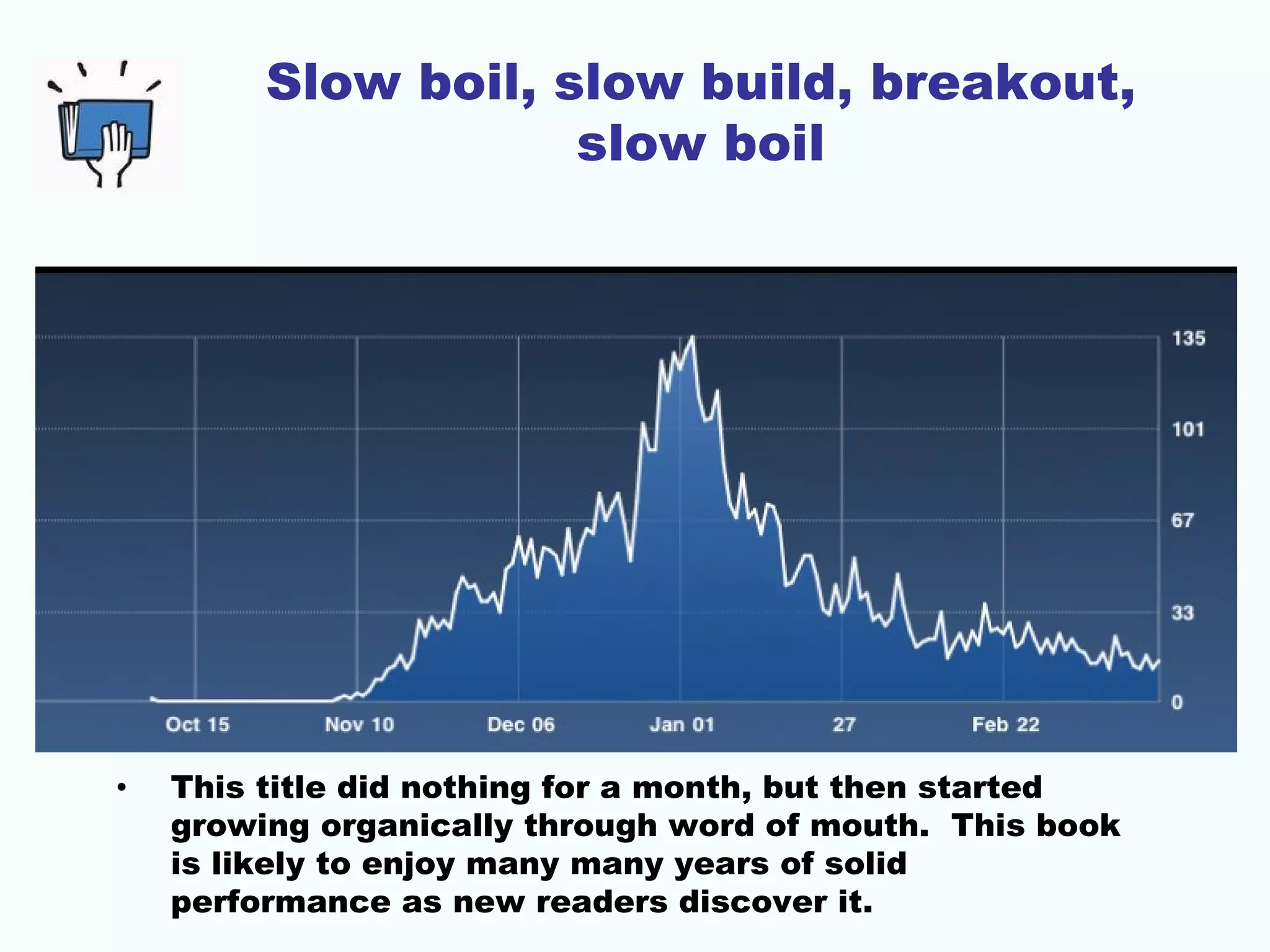 Slow boil, slow build, breakout,
                     slow boil




•   This title did nothing for a month, but then started
    growing organically through word of mouth. This book
    is likely to enjoy many many years of solid
    performance as new readers discover it.
 