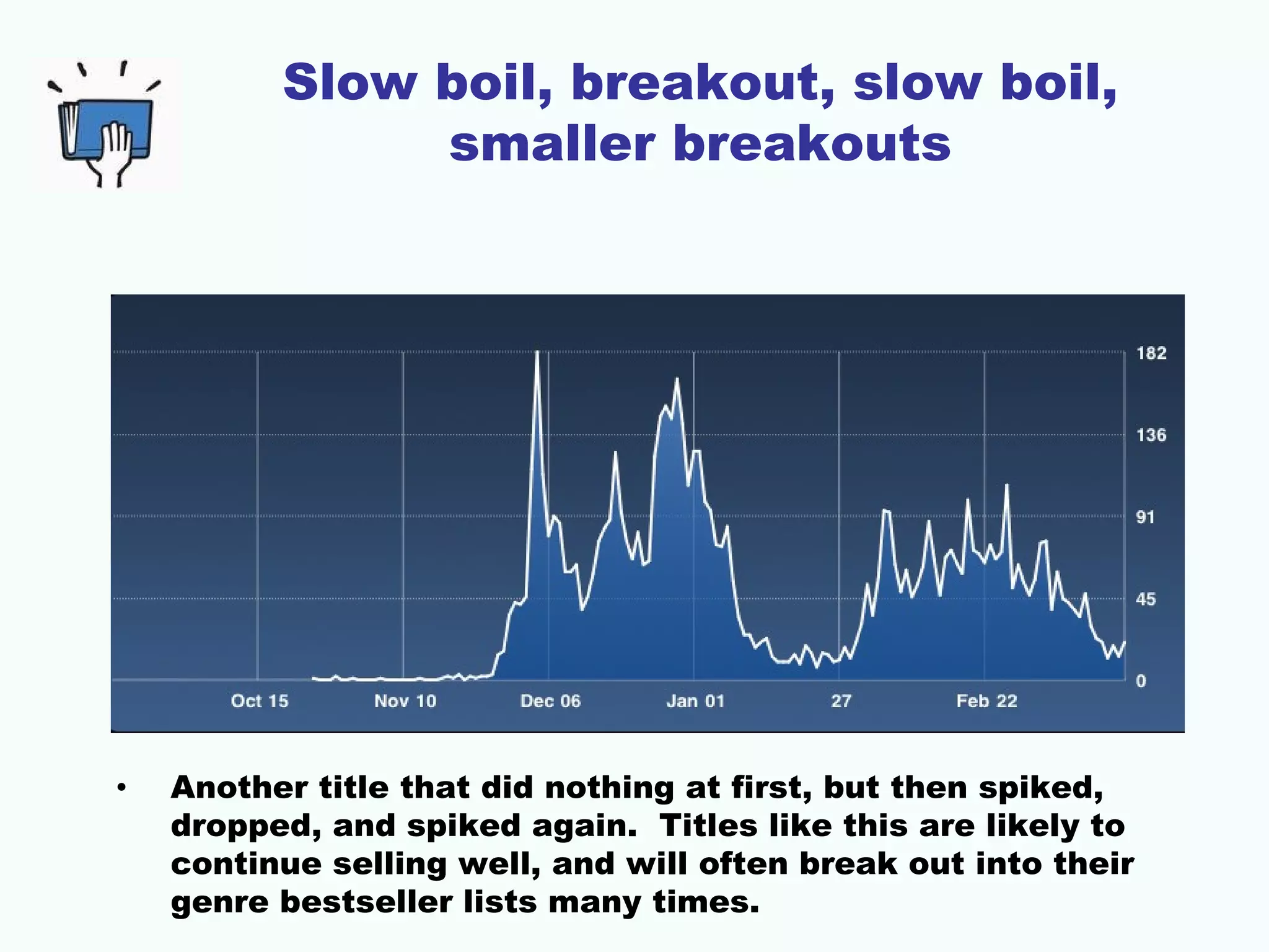 Slow boil, breakout, slow boil,
               smaller breakouts




•   Another title that did nothing at first, but then spiked,
    dropped, and spiked again. Titles like this are likely to
    continue selling well, and will often break out into their
    genre bestseller lists many times.
 