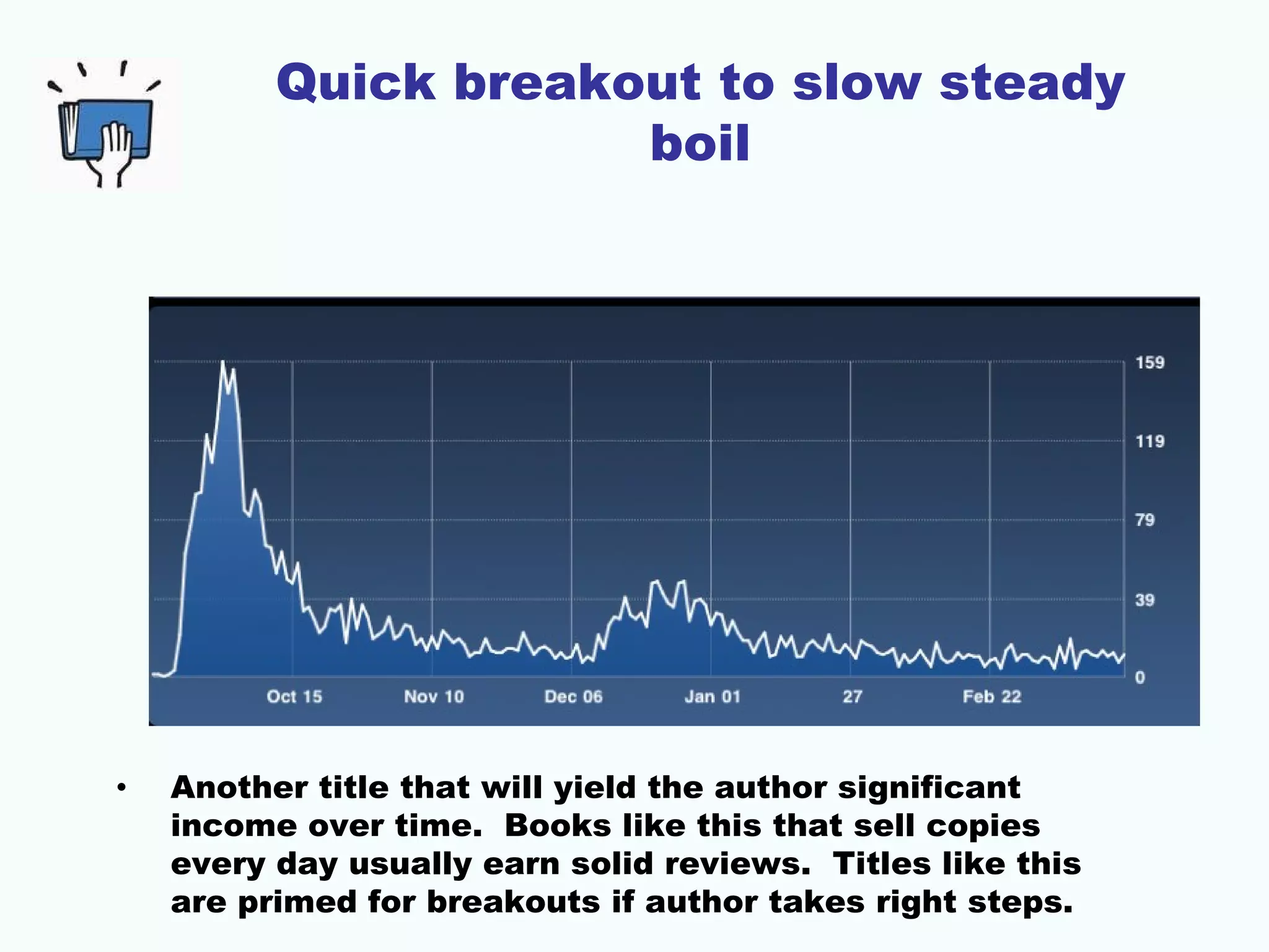 Quick breakout to slow steady
                      boil




•   Another title that will yield the author significant
    income over time. Books like this that sell copies
    every day usually earn solid reviews. Titles like this
    are primed for breakouts if author takes right steps.
 