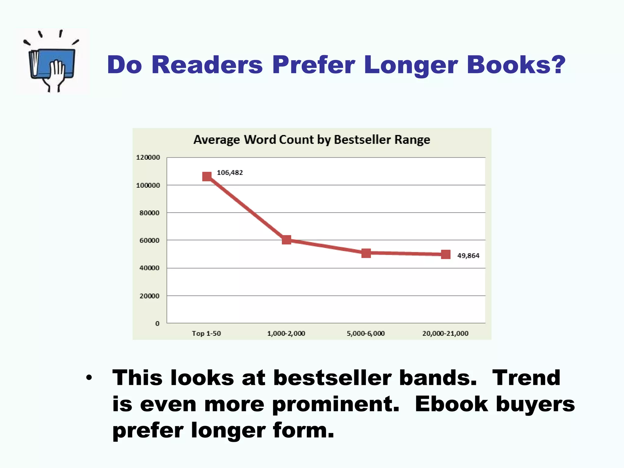 Do Readers Prefer Longer Books?




• This looks at bestseller bands. Trend
  is even more prominent. Ebook buyers
  prefer longer form.
 