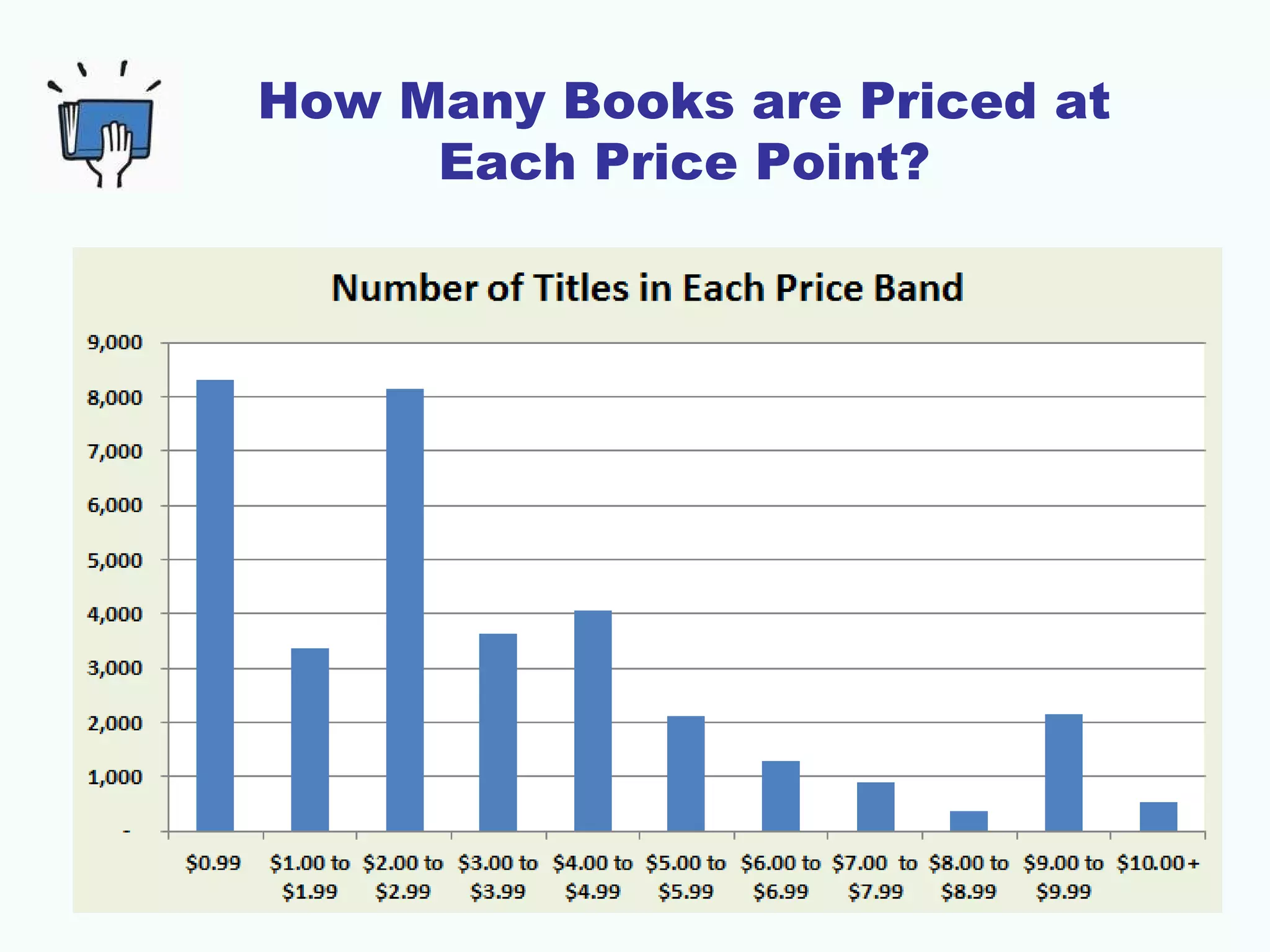 How Many Books are Priced at
     Each Price Point?
 