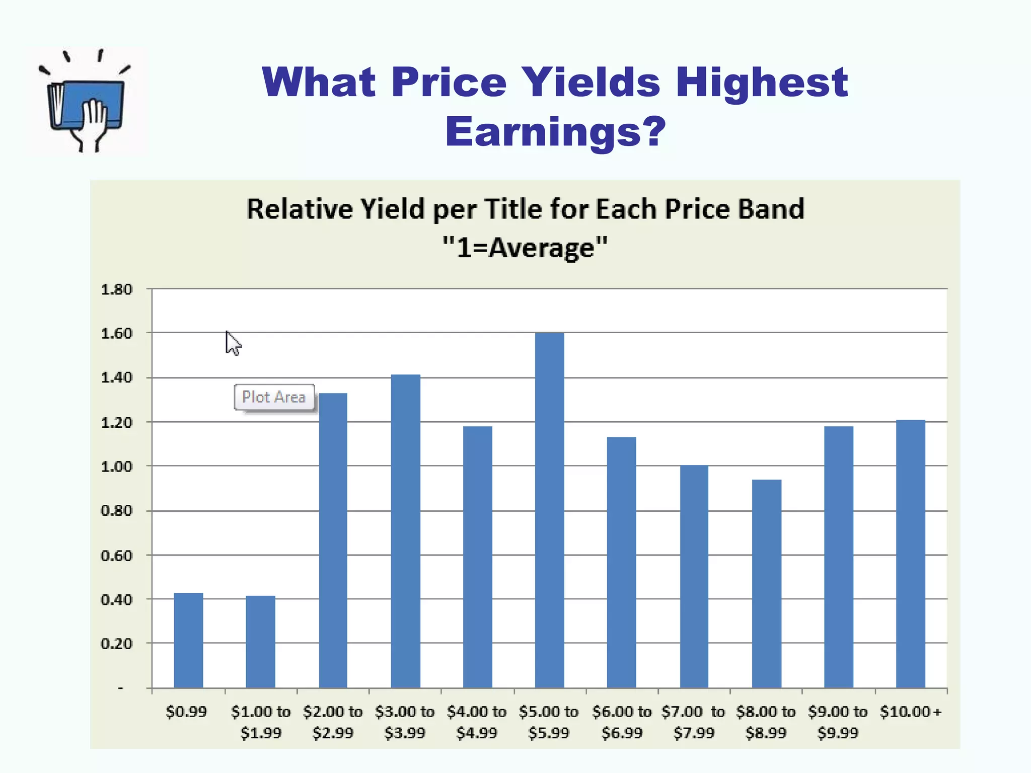 What Price Yields Highest
       Earnings?
 