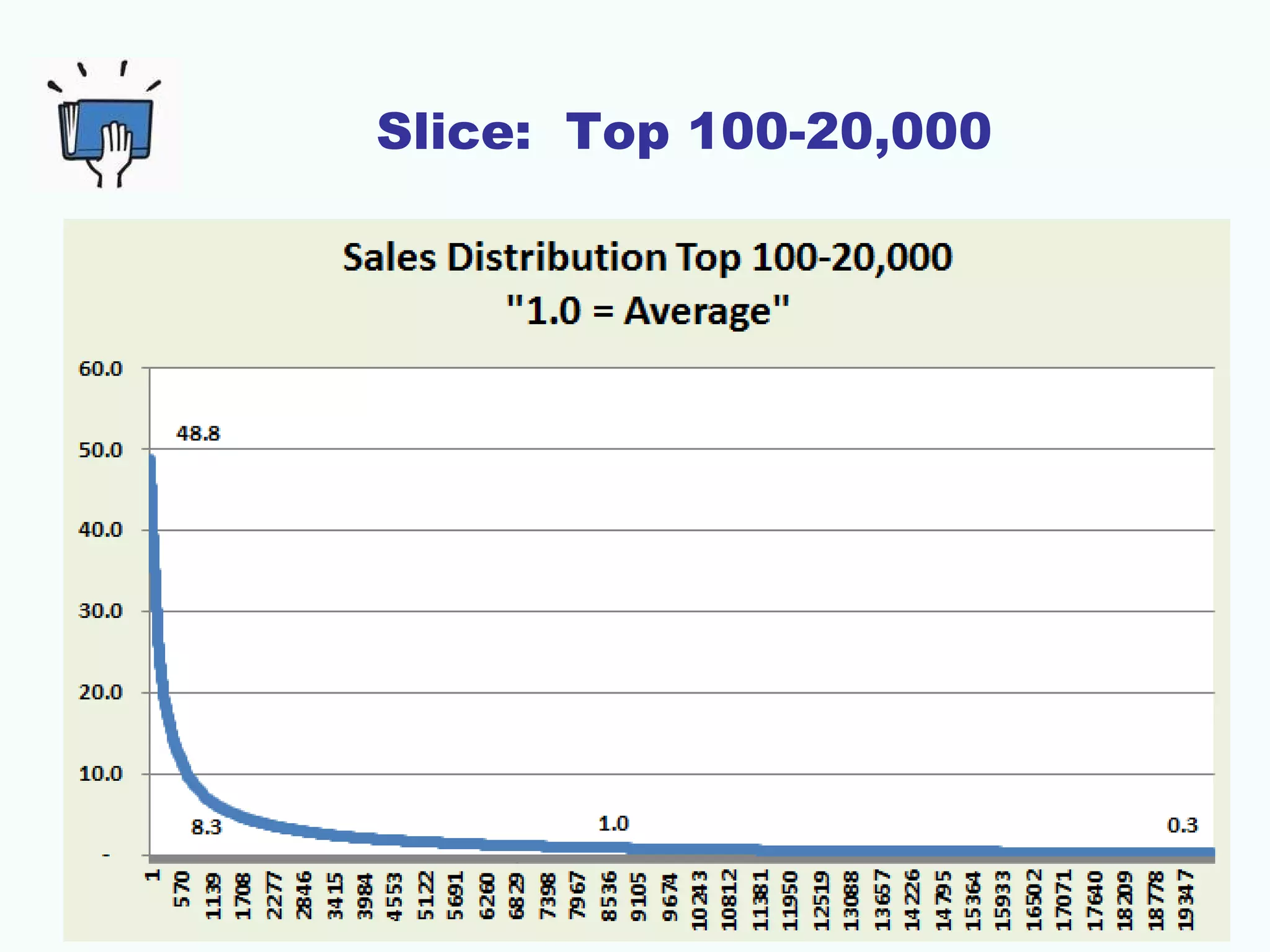 Slice: Top 100-20,000
 