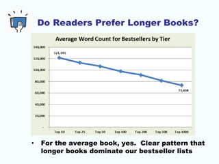 Do Readers Prefer Longer Books?




•   For the average book, yes. Clear pattern that
    longer books dominate our bestse...