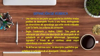 DEFINICIÓN DE RÚBRICA
> Una rúbrica es una pauta que explicita los distintos niveles
posibles de desempeño frente a una tarea, distinguiendo
las dimensiones del aprendizaje que están siendo evaluadas
y por lo tanto, los criterios de corrección.
> Según Condemarín y Medina, (2000) “Una pauta de
valoración que ofrece una descripción del desempeño de un
estudiante en un aspecto determinado (aprendizajes
logrados) a través de un continuo, dando mayor
consistencia a los resultados”.
> Se define las rubricas como “un descriptor cualitativo que
establece la naturaleza de un desempeño” (Simon, 2001)
27
 