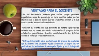 VENTAJAS PARA EL DOCENTE
Es una herramienta poderosa para evaluar porque promueve
expectativas sanas de aprendizaje en tanto clarifica cuáles son los
objetivos que el docente espera que los estudiantes cumplan y de qué
manera pueden alcanzarlos los estudiantes.
Orientan al docente para que determine de manera específica los
criterios con los cuales va a medir y documentar el progreso de los
estudiantes, permitiéndole describir cualitativamente los distintos
niveles de logro que estos deben alcanzar.
Entrega información sobre la efectividad del proceso de enseñanza
que el docente está utilizando. Ayuda a mantener los logros del OA
centrado en los estándares de desempeño fijados y en el trabajo del
estudiante a partir de un registro claro y preciso.
29
 