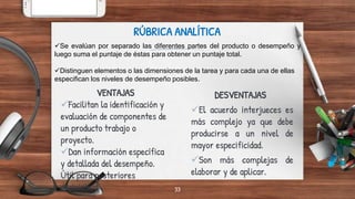 VENTAJAS
Facilitan la identificación y
evaluación de componentes de
un producto trabajo o
proyecto.
Dan información específica
y detallada del desempeño.
Útil para posteriores
decisiones.
RÚBRICA ANALÍTICA
DESVENTAJAS
El acuerdo interjueces es
más complejo ya que debe
producirse a un nivel de
mayor especificidad.
Son más complejas de
elaborar y de aplicar.
33
Se evalúan por separado las diferentes partes del producto o desempeño y
luego suma el puntaje de éstas para obtener un puntaje total.
Distinguen elementos o las dimensiones de la tarea y para cada una de ellas
especifican los niveles de desempeño posibles.
 