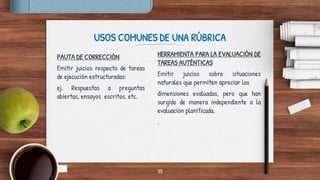 USOS COMUNES DE UNA RÚBRICA
PAUTA DE CORRECCIÓN
Emitir juicios respecto de tareas
de ejecución estructuradas:
ej. Respuestas a preguntas
abiertas, ensayos escritos, etc.
HERRAMIENTA PARA LA EVALUACIÓN DE
TAREAS AUTÉNTICAS
Emitir juicios sobre situaciones
naturales que permiten apreciar las
dimensiones evaluadas, pero que han
surgido de manera independiente a la
evaluación planificada.
.
35
 