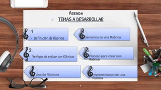 4
Agenda
> TEMAS A DESARROLLAR
2
• Ventajas de evaluar con Rúbricas
3
• Tipos de Rúbricas
4
• Elementos de una Rúbrica
5
• Proceso para crear una
Rúbrica
6
• Implementación de una
Rúbrica
1
• Definición de Rúbrica
 