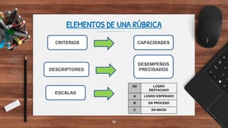 40
ELEMENTOS DE UNA RÚBRICA
CRITERIOS
DESCRIPTORES
ESCALAS
CAPACIDADES
DESEMPEÑOS
PRECISADOS
AD LOGRO
DESTACADO
A LOGRO ESPERADO
B EN PROCESO
C EN INICIO
 