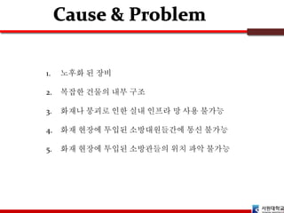 1. 노후화 된 장비
2. 복잡한 건물의 내부 구조
3. 화재나 붕괴로 인한 실내 인프라 망 사용 불가능
4. 화재 현장에 투입된 소방대원들간에 통신 불가능
5. 화재 현장에 투입된 소방관들의 위치 파악 불가능
 