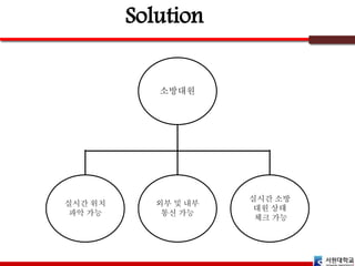 실시간 위치
파악 가능
외부 및 내부
통신 가능
실시간 소방
대원 상태
체크 가능
소방대원
 