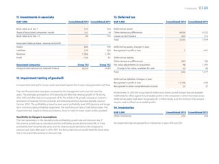 F-Secure 2012   03 25

11. Investments in associate                                                                              13. Deferred tax
EUR 1,000                                                Consolidated 2012 Consolidated 2011              EUR 1,000                                               Consolidated 2012 Consolidated 2011

Book value as at Jan 1                                                   155                      163     Deferred tax assets
Share of associated companies’ results                                   –61                       –8     Other temporary differences                                           4,430                    4,522
Book value as at Dec 31                                                   94                      155     Losses carried forward                                                  605                      512
                                                                                                          Total                                                                 5,035                    5,034
Associate’s balance sheet, revenue and profit
Assets                                                                   449                      768     Deferred tax assets, changes in year:
Liabilities                                                              179                      324     Recognized in profit or loss                                               1                    –451
Revenue                                                                1,386                    1,745
Profit                                                                 –134                        81     Deferred tax liability
                                                                                                          Other temporary differencies                                            283                      185
Associated companies                                               Group (%)               Group (%)      Fair value adjustments on acquisition                                    98                    1,391
Vineyard International Ltd, Helsinki Finland                          34,83                    34,83          Change in fair value, available-for-sale                             65                       40
                                                                                                          Total                                                                   446                    1,617

12. Impairment testing of goodwill                                                                        Deferred tax liabilities, changes in year:
                                                                                                          Recognized in profit or loss                                         –1,196                     –433
In impairment testing the Group’s assets are tested against the Group’s total generated cash flow.        Recognized in other comprehensive income                                                          27
                                                                                                                                                                                   25
The cash flow estimates have been reviewed by the management and cover the next five                      At December 31, 2012 the Group had 6.4 million euro losses carried forward that are available
years. The estimates are based on 2013 planning and after that revenue growth of 7% during                indefinitely for offset against future taxable profits in the companies in which the losses arose.
2013–2017, and after that terminal growth of 1%. The CAGR of 7% growth is based on Gartner’s              Deferred tax assets have been recognized of 1.5 million losses as at the minimum that amount
estimation of revenues for the consumer and enterprise antivirus business globally. (source:              may be used to offset future taxable profits.
Gartner, 2012). The profitability is based on past years’ profitability level, 2013 planning and longer
term communicated profitability target level. The used discount rate is 13.8% before taxes. The           14. Inventories
impairment test, based on these assumptions, show no need to impair assets and/or goodwill.
                                                                                                          EUR 1,000                                               Consolidated 2012 Consolidated 2011
Sensitivity to changes in assumptions                                                                     Other inventories                                                    235                350
The main parameters in the calculations are profitability, growth rate and discount rate. If
the revenue growth was as calculated and the profitability would decline below 8%, or if the              No impairment was recognized from inventories in years 2012 and 2011.
profitability level remained the same, and the revenue would decline by 13% compared to
previous year (year after year) in 2013–2017, the discounted amount would meet the book value.
Test is not practically sensitive to discount rate.
 