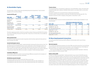 F-Secure 2012   03 27

18. Shareholders’ Equity                                                                               Treasury shares
                                                                                                       The cost of acquistion is recognised as a deduction in the shareholders’ equity. The shares were
During the year, ordinary shares were subscibed with warrants attached to F-Secure option              acquired through public trading on NASDAQ OMX Helsinki in accordance with its rules and at
programs and converted as follows.                                                                     market price.
                                                                                                       The parent company has not acquired treasury shares during the period.
Issued and fully paid                                                                                  The total number of acquired treasury shares was 3,732,390 at the end of the year 2012. This
                                                           Share Unrestricted                          represent 2,4 percent of the Company’s voting power on December 31, 2012.
                      Number of             Share       premium       equity              Treasury
EUR 1,000                 shares           capital          fund     reserve                shares
                                                                                                       Fair value reserve
31 Dec, 2010         154,231,930             1,551            169      3,187                –7,492
                                                                                                       The reserve is used to record increments and decrements in the fair value of available-for-sale
Exercise of
options                1,259,496                                             1,864                     financial assets.
Acquisition of                                                                                                                                   FAIR VALUE, AVAILABLE-FOR-SALE
treasury shares       –700,000                                                                –1,509   EUR 1,000                                Before tax           Tax       After tax            Total
31 Dec, 2011        154,791,426             1,551             169            5,051            –9,001   Equity Dec 31, 2010                              36          –10                26              26
Exercise of share                                                                                      Available-for-sale, net                         137          –35              102              102
based incentive         274,923                                                  0               583
                                                                                                       Fair value gains/losses to PL                   –17              4            –13             –13
31 Dec, 2012         155,066,349            1,551             169            5,051            –8,418
                                                                                                       Equity Dec 31, 2011                             155          –41              115              115
                                                                                                       Available-for-sale, net                         244          –59              185              185
The share capital amounted to 1,551,311 euro and the number of shares was 158,798,739 (including
own shares 3,732,390) at the end of the year 2012. A share has no nominal value. Accountable par       Fair value gains/losses to PL                  –139            34            –105            –105
value is EUR 0,01.                                                                                     Equity Dec 31, 2012                             259          –65              195              195

Share premium fund
Proceeds from exercised warrants were recognized under the share capital and share premium
                                                                                                       19. Share-based payment transactions
fund until March 26, 2008.                                                                             During the period the Group have had five different incentive plans which cover the key
                                                                                                       personnel.
Unrestricted equity reserve
On March 20, 2007, the shareholders’ meeting decided to decrease the share premium fund. The           Warrant programs
decreased amount of 33,582 thousand euro was transferred to unrestricted equity reserve. On            The Company has had warrant programs since April 1998. During the period the Group had three
March 26, 2008, the shareholders’ meeting decided that the total amount of the subscription            warrant programs. The Company’s warrant programs cover the key personnel. If the holder of
prices paid for new shares issued after the date of the meeting, based on stock options under the      the warrant leaves the company before vesting, the warrant is forfeited.
F-Secure Stock Option Plan 2005, be recorded in companys’ unrestricted equity reserve.                    The Group has applied IFRS 2 to equity-settled awards granted after November 7, 2002 that
                                                                                                       had not vested on or before January 1, 2005.
Translation differences
The translation difference is used to record exchange difference arising from the translation of       Option scheme 2005
the financial statements of foreign subsidiaries.                                                      On March 23, 2005, the shareholders’ meeting decided to issue a total of 4,500,000 warrants.
                                                                                                       Each warrant entitled the holder to subscribe for one share. The subscription period of 2005A
Dividends proposed and paid                                                                            expired on November 30, 2009. The subscription period of 2005B expired on November 30, 2010.
Proposed for approval at AGM for year 2012 0.06 euro per share.                                        The subscription period of 2005C expired on November 30, 2011. The subscription period of
Final dividend for year 2011 0.06 euro per share, paid during the year 2012: 9,303,981 euro            2005D expired on November 30, 2012. The subscription in full would have increased the capital
Final dividend for year 2010 0.06 euro per share, paid during the year 2011: 9,253,916 euro            stock by 45,000 euro. A total of 2,028,332 shares were subscribed, which represent 1.3 percent
                                                                                                       of the Company’s share capital and voting power on December 31, 2012. The subscription price
                                                                                                       of a share in each series is the trade volume weighted average price of the Company’s share
 