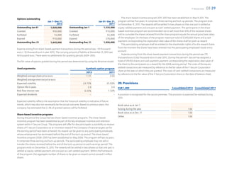 F-Secure 2012   03 29

Options outstanding                                                                                         The share-based incentive program 2011–2013 has been established on March 2011. The
                                Jan 1–Dec 31,                                          Jan 01–Dec 31,   program will last five years. It comprises three earning and lock-up periods. The program ends
                                        2012                                                     2011   on December 31, 2015. The rewards will be settled in two phases so that one part is settled as
Outstanding Jan 01                1,820,000            Outstanding Jan 1                    1,535,000   equity-settled payment and one part as cash-settled payment. The participants in the share-
Granted                              950,000           Granted                                910,000   based incentive program are recommended not to sell more than 50% of the received shares
Forfeited                             15,000           Forfeited                               55,000   and to cumulate the shares received from the share program equals the annual gross base salary
Expired                              910,000           Expired                                570,000   of the employee. On the basis of the program maximum total of 2,500,000 shares and a cash
                                                                                                        payment corresponding the registration date value of the shares shall be given as reward.
Outstanding Dec 31                1,845,000            Outstanding Dec 31                   1,820,000
                                                                                                            The participating employee shall be entitled to the shareholder rights of to the reward shares
Expense arising from share-based payment transactions during the period was –30 thousand                from the moment the shares have been entered into the participating employee’s book-entry
euro (–10 thousand euro in year 2011). The carrying amount of liability at December 31, 2012 was        account.
18 thousand euro. There were no settlements for granting periods 2009–2010.                                 Expense arising from the share-based payment transactions during the period was 775
                                                                                                        thousand euro (1,062 thousand euro in year 2011). During the period F-Secure has assigned a
The fair value of options granted during the period was determined by using the Binomial model.         total of 274,923 shares and cash payment payment corresponding the registration date value of
                                                                                                        the share to the participants as a reward for the 2008 earning period. The costs of the equity-
Used arguments:                                                         Synthetic option program        settled transactions are measured by reference to the fair value of the F-Secure Corporation
                                                                                                        share at the date on which they are granted. The costs of cash-settled transactions are measured
                                                                         2012               2011
                                                                                                        by reference to the fair value of the F-Secure Corporation share on the date of balance sheet.
Weighted average share price euro                                        1.51                2.02
Weighted average exercise price euro                                        –                   –
Expected volatility                                                   23.72%              25.02%        20. Provisions
Option life in years                                                      2.0                 2.0       EUR 1,000                                             Consolidated 2012 Consolidated 2011
Risk-free interest rate                                                0.35%               1.32%
Expected dividends                                                          –                   –       A provision is recognized for the vacant premises. The provision is expected be realized during
                                                                                                        2013.
Expected volatility reflects the assumption that the historical volatility is indicative of future
trends, which may also not necessarily be the actual outcome. Based on previous years, the              Book value as at Jan 1
company has estimated that 2–3% of granted options will be forfeited.                                   Arising during the year                                               130
                                                                                                        Book value as at Dec 31                                               130
Share-based incentive programs
                                                                                                        Other                                                                 130
During the period the Group had two share-based incentive programs. The share-based
incentive program has been established as part of the key employee incentive and retention
system within F-Secure Group. The programs will offer for the participants a possibility to receive
shares of F-Secure Corporation as an incentive reward if the Company’s financial targets set for
the earning period have been achieved. No reward can be given to any participating employee,
whose employment has terminated before the end of the lock-up period. The share-based
incentive program 2008–2010 has been established on May 2008. The program will last six years.
It comprises three earning and lock-up periods. The participating employee may not sell or
transfer the shares received before the end of the lock-up period on each earnings period. The
program ends on December 31, 2013. The rewards will be settled in two phases so that one part is
settled as equity-settled payment and one part as cash-settled payment. Within the framework
of the program, the aggregate number of shares to be given as reward cannot exceed 5 million
shares.
 