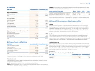 F-Secure 2012   03 30

21. Liabilities                                                                                       Level 3: techinques which use inputs which have a significant effect on the recorded fair value
                                                                                                      that are not based on observable market data
EUR 1,000                                              Consolidated 2012 Consolidated 2011
                                                                                                      Assets measured at fair value                             Total     Level 1     Level 2      Level 3
Non-current liabilities
                                                                                                      Available-for-sale financial assets Dec 31, 2012         16,792     16,647            –         145
Deferred revenues                                                    8,497                   8,442
                                                                                                      Available-for-sale financial assets Dec 31, 2011         15,993     15,847            –         146
Total                                                                8,497                   8,442
                                                                                                      During the reporting period ending 31 December 2012, there were no transfers between levels.
Current liabilities
Deferred revenues                                                  29,252                  29,833
Trade payables                                                      4,371                   7,674
                                                                                                      23. Financial risk management objectives and policies
Other liabilities                                                   2,370                   1,457
                                                                                                      General
Accrued expenses                                                   16,548                  16,353
                                                                                                      The goal of risk management is to identify risks that may hinder the group from achieving its
Income tax liabilities                                                627                     739
                                                                                                      business objectives. The responsibility for the company’s risk management lies with CEO, the
Total                                                              53,167                  56,057     management and finally with the Board of Directors. The risks related to the Group’s financial
                                                                                                      instruments are mainly related to credit risks and foreign currency fluctuations. The Group’s
Material amounts shown under accruals and                                                             available-for-sale assets are also exposed to interest rate fluctuations.
deferred income
Accrued personnel expenses                                         12,230                  11,839     Credit risk
Deferred royalty                                                    1,018                     999     The Group trades only with recognized, creditworthy third parties. Receivable balances are
Accrued expenses                                                    3,300                   3,515     monitored and collected on an ongoing basis. The maximum exposure to credit risk at the
Total                                                              16,548                  16,353     reporting date is the carrying value of financial assets. There are no significant concentrations of
                                                                                                      credit risk within the Group. See notes 15. Receivables and 22. Financial assets and liabilities

22. Financial assets and liabilities                                                                  Foreign currency risk
EUR 1,000                                              Consolidated 2012 Consolidated 2011            The Group invoices mainly in Euros. However, there are some transactional currency exposures
                                                                                                      that arise from sales or purchasing in other currencies. The other main measurement currencies
Loans and other receivables                                          18                324
                                                                                                      are USD, JPY, SEK and GBP. In order to minimize the impact of the fluctuation of the exchange
Trade receivables                                                30,466             31,542
                                                                                                      rates, the goal is to use forward currency contracts to eliminate the currency exposure of the
Available-for-sale financial assets                              16,792             15,993            estimated cash flow of these currencies for a period of six months.
Cash and bank accounts                                           16,480             12,205
Trade payables                                                   –4,371             –7,674            Derivatives
Total                                                            59,386             52,390            Currency instruments – Currency forward contract
                                                                                                      EUR 1,000                                      Consolidated 2012 Consolidated 2011
The carrying amounts of the Group’s financial instruments are equivalent to fair values.              Nominal value                                             3,278              3,008
                                                                                                      Fair value                                                   61                –95
Fair value hierarchy
The Group uses the following hierarchy for determining and disclosing the fair value of financial
intruments by valuation technique
Level 1: quouted prices in active markets for indentical assets or liabilities
Level 2: other techniques for which all inputs which have a significant effect on the recorded fair
value are observable, either directly or indirectly
 
