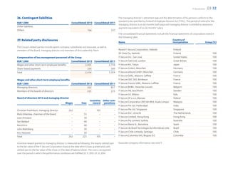 F-Secure 2012   03 32

26. Contingent liabilities                                                                         The managing director’s retirement age and the determination of his pension conform to the
                                                                                                   standard rules specified by Finland’s Employee Pension Act (TYEL). The period of notice for the
EUR 1,000                                             Consolidated 2012 Consolidated 2011
                                                                                                   managing director is six (6) months both ways and managing director is entitled to severance
Other liabilities
                                                                                                   payment equivalent of six (6) months’ salary.
Others                                                                  106                  237
                                                                                                   The consolidated financial statements include the financial statements of corporations listed in
                                                                                                   the following table.
27. Related party disclosures                                                                                                                            Country of
                                                                                                   Name                                                  incorporation                  Group (%)
The Group’s related parties include parent company, subsidiaries and associate, as well as
members of the Board, managing director and members of the Leadership Team.                        Parent F-Secure Corporation, Helsinki                 Finland
                                                                                                   DF-Data Oy, Helsinki                                  Finland                                100
Compensation of key management personnel of the Group                                              F-Secure Inc., San Jose                               United States                          100
EUR 1,000                                    Consolidated 2012 Consolidated 2011                   F-Secure (UK) Ltd, London                             Great-Britain                          100
Wages and other short-term employee benefits            2,055              2,734                   F-Secure KK, Tokyo                                    Japan                                  100
Share-based payments                                      359                589                   F-Secure GmbH, München                                Germany                                100
Total                                                   2,414              3,324                   F-Secure eStore GmbH, München                         Germany                                100
                                                                                                   F-Secure SARL, Maisons-Laffitte                       France                                 100
Wages and other short-term employee benefits                                                       F-Secure SDC SAS, Bordeaux                            France                                 100
EUR 1,000                                    Consolidated 2012 Consolidated 2011                   F-Secure France SARL, Maisons-Laffitte                France                                 100
Managing directors                                        262                827                   F-Secure BVBA, Heverlee-Leuven                        Belgium                                100
Members of the boards of directors                        225                225                   F-Secure AB, Stockholm                                Sweden                                 100
                                                                                                   F-Secure Srl, Milano                                  Italy                                  100
Board of directors 2012 and managing director                                                      F-Secure SP z.o.o.,Warsaw                             Poland                                 100
                                                                         Incentive Other com-      F-Secure Corporation (M) Sdn Bhd, Kuala Lumpur        Malaysia                               100
                                                Wages            Fees      reward penstions
                                                                                                   F-Secure Pvt Ltd, Hyderabad                           India                                  100
Christian Fredrikson, managing director             262            –           105             –   F-Secure Pte Ltd, Singapore                           Singapore                              100
Risto Siilasmaa, chairman of the board                –           55             –             –   F-Secure B.V., Utrecht                                The Netherlands                        100
Jussi Arovaara                                        –           30             –             –   F-Secure Limited, Hong Kong                           Hong Kong                              100
Sari Baldauf                                          –           40             –             –   F-Secure Pty Limited, Sydney                          Australia                              100
Pertti Ervi                                           –           40             –             –   F-Secure Iberia SL, Barcelona                         Spain                                  100
Juho Malmberg                                         –           30             –             –   F-Secure do Brasil Tecnologia da Informãcao Ltda      Brazil                                 100
Anu Nissinen                                          –           30             –             –   F-Secure Chile Limitada, Santiago                     Chile                                  100
Total                                               262          225           105             –   F-Secure Colombia SAS, Bogota D.C.                    Columbia                               100

Incentive reward granted to managing director is measured as following; the equity-settled part    Associate company information see note 11
to the fair value of the F-Secure Corporation share at the date which it was granted and cash-
settled part to the fair value of the share on the date of balance sheet. The cost is recognized
over the period in which the performance conditions are fullfilled 22. 11. 2012–31. 12. 2014.
 