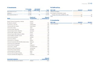 F-Secure 2012   03 43

9. Investments                                                                            10. Deferred tax
                                       Group comp.           Associated
                                            shares         comp. shares          Total    EUR 1,000                                     FAS 2012               FAS 2011
Book value as at Jan 1                     10,244                    42         10,286    Deferred tax liability
Additions                                  15,650                               15,650    Tax charged to shareholders’ equity
Book value as at Dec 31                    25,894                   42          25,936       Change in fair value, available-for-sale        53                     36
                                                                                          Total                                              53                     36
                                                 Country of                    Share of
Name                                             incorporation            ownership (%)
                                                                                          11. Inventories
Parent F-Secure Corporation, Helsinki            Finland
                                                                                          EUR 1,000                                     FAS 2012               FAS 2011
DF-Data Oy, Helsinki                             Finland                           100
                                                                                          Other inventories                                 235                     350
F-Secure Inc., San Jose                          United States                     100
F-Secure (UK) Ltd, London                        Great-Britain                     100
F-Secure KK, Tokyo                               Japan                             100
F-Secure GmbH, München                           Germany                           100
F-Secure eStore GmbH, München                    Germany                           100
F-Secure SARL, Maisons-Laffitte                  France                             98
F-Secure France SARL, Maisons-Laffitte           France                            100
F-Secure BVBA, Heverlee-Leuven                   Belgium                           100
F-Secure AB, Stockholm                           Sweden                            100
F-Secure Srl, Milano                             Italy                             100
F-Secure SP z.o.o.,Warsaw                        Poland                            100
F-Secure Corporation (M) Sdn Bhd, Kuala Lumpur   Malaysia                          100
F-Secure Pvt Ltd, Hyderabad                      India                             100
F-Secure Pte Ltd, Singapore                      Singapore                         100
F-Secure B.V., Utrecht                           The Netherlands                   100
F-Secure Limited, Hong Kong                      Hong Kong                         100
F-Secure Pty Limited, Sydney                     Australia                         100
F-Secure Iberia SL, Barcelona                    Spain                             100
F-Secure Chile Limitada, Santiago                Chile                              99
F-Secure Colombia SAS, Bogota D.C.               Colombia                          100


                                                                               Share of
Associated companies                                                      ownership (%)
Vineyard International Ltd, Helsinki             Finland                           34.8
 