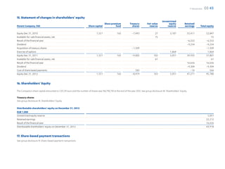 F-Secure 2012   03 45

15. Statement of changes in shareholders’ equity
                                                                                                                                                  Unrestricted
                                                                                      Share premium              Treasury          Fair value          equity           Retained
Parent Company, FAS                                                     Share capital           fund               shares            reserve          reserve           earnings           Total equity

Equity Dec 31, 2010                                                             1,551               165            –7,493                  27             3,187               55,411            52,847
Available-for-sale financial assets, net                                                                                                   75                                                       75
Result of the financial year                                                                                                                                                  –6,222            –6,222
Dividend                                                                                                                                                                      –9,254            –9,254
Acquisition of treasury shares                                                                                     –1,509                                                                       –1,509
Exercise of options                                                                                                                                       1,864                                  1,864
Equity Dec 31, 2011                                                             1,551               165            –9,002                102              5,051               39,935            37,801
Available-for-sale financial assets, net                                                                                                  61                                                        61
Result of the financial year                                                                                                                                                  16,656            16,656
Dividend                                                                                                                                                                      –9,304            –9,304
Cost of share based payments                                                                                          583                                                        –16               566
Equity Dec 31, 2012                                                             1,551               165            –8,419                163              5,051               47,271            45,780


16. Shareholders’ Equity

The Company’s share capital amounted to 1,551,311 euro and the number of shares was 158,798,739 at the end of the year 2012. See group disclosure 18. Shareholders’ Equity.

Treasury shares
See group disclosure 18. Shareholders’ Equity

Distributable shareholders’ equity on December 31, 2012
EUR 1,000
Unrestricted equity reserve                                                                                                                                                                       5,051
Retained earnings                                                                                                                                                                                22,212
Result of the financial year                                                                                                                                                                     16,656
Distributable shareholders’ equity on December 31, 2012                                                                                                                                          43,918


17. Share-based payment transactions
See group disclosure 19. Share-based payment transactions
 