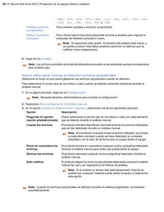 .wsh, .wri, .xls, .xlt, .xml, .zip, .jar, .arj, .lzh, .tar,
.tgz, .gz, .cab, .rar, .bz2, y .hqx.
Para analizar carpetas y archivos comprimidos.Analizar archivos
comprimidos
Para utilizar toda la heurística disponible durante el análisis para mejorar la
búsqueda de malware conocido o nuevo.
Utilizar heurística
avanzada
Nota: Si selecciona esta opción, la duración del análisis será mayor, y
se podrán producir más falsos positivos (archivos no dañinos que se
notifican como sospechosos).
4. Haga clic en Aceptar.
Nota: Los archivos excluidos de la lista de elementos excluidos no se analizarán aunque los seleccione
para analizar aquí.
Qué se debe hacer cuando se detectan archivos perjudiciales
Seleccione el modo en que quiere gestionar sus archivos perjudiciales cuando se detecten.
Para seleccionar la acción que se va a llevar a cabo cuando se detecta contenido perjudicial durante el
análisis manual:
1. En la página principal, haga clic en Configuración.
Nota: Necesita derechos administrativos para cambiar la configuración.
2. Seleccione Otra configuración > Análisis manual.
3. En la opción Cuando se detecta virus o spyware, seleccione una de las siguientes opciones:
DescripciónOpción
Puede seleccionar la acción que se va a llevar a cabo por cada elemento
que se detecte durante el análisis manual:
Preguntar mi opinión
(opción predeterminada)
El producto intentará desinfectar automáticamente los archivos infectados
que se han detectado durante un análisis manual.
Limpiar los archivos
Nota: Si el producto no puede limpiar el archivo infectado, se enviará
a cuarentena (excepto cuando se haya detectado en unidades
extraíbles o en la red), de tal forma que no pueda dañar el equipo.
El producto pondrá en cuarentena cualquier archivo perjudicial detectado
durante el análisis manual para evitar que pueda dañar el equipo.
Poner en cuarentena los
archivos
El producto eliminará cualquier archivo perjudicial detectado durante el
análisis manual.
Eliminar los archivos
El producto dejará los archivos perjudiciales detectados durante el análisis
manual tal cual y los registrará en el informe de análisis.
Sólo notificar
Nota: Si el análisis en tiempo real está desactivado, todavía es
posible que cualquier malware pueda dañar el equipo si selecciona
esta opción.
Nota: Cuando los archivos perjudiciales se detectan durante el análisis programado, se limpiarán
automáticamente.
28 | F-Secure Anti-Virus 2013 | Protección de su equipo frente a malware
 