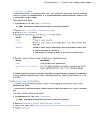 Programar un análisis
Configure su equipo para que analice y elimine virus y otras aplicaciones perjudiciales de forma automática
cuando no lo utilice, o configure el análisis de tal forma que se ejecute periódicamente para garantizar que
su equipo esté en perfecto estado.
Para programar un análisis:
1. En la página principal, haga clic en Configuración.
Nota: Necesita derechos administrativos para cambiar la configuración.
2. Seleccione Otra configuración > Análisis programado.
3. Active el Análisis programado.
4. Seleccione la fecha en la que le gustaría que se iniciara el análisis.
DescripciónOpción
Analice su equipo cada día.Diario
Analice su equipo los días seleccionados de la semana. Seleccione los días
de la lista.
Semanal
Analice su equipo los días seleccionados del mes. Para seleccionar los días:Mensual
1. Seleccione una de las opciones de Día.
2. Seleccione el día del mes en la lista situada junto al día seleccionado.
5. Seleccione cuándo desea comenzar el análisis en los días seleccionados>.
DescripciónOpción
Inicie el análisis en la hora indicada.Inicio
Inicie el análisis después de que haya transcurrido un período de
tiempo específico durante el cual no haya utilizado su equipo.
Tras un periodo de inactividad
de
El análisis programado utiliza la configuración del análisis manual para analizar su equipo, con la excepción
de que el análisis programado analiza los archivos cada vez y elimina los archivos perjudiciales de forma
automática.
Analizar correos electrónicos
El análisis de correo electrónico le protege frente a los archivos perjudiciales incluidos en los correos
electrónicos que reciba.
El análisis de virus y spyware debe estar activado para analizar los correos electrónicos y detectar si incluyen
virus.
Para activar el análisis de correo electrónico:
1. En la página principal, haga clic en Configuración.
Nota: Necesita derechos administrativos para cambiar la configuración.
2. Selecione Seguridad de equipo > Análisis de virus y spyware.
3. Seleccione la opción para Eliminar archivos adjuntos de correo electrónico perjudiciales.
4. Haga clic en Aceptar.
F-Secure Anti-Virus 2013 | Protección de su equipo frente a malware | 29
 