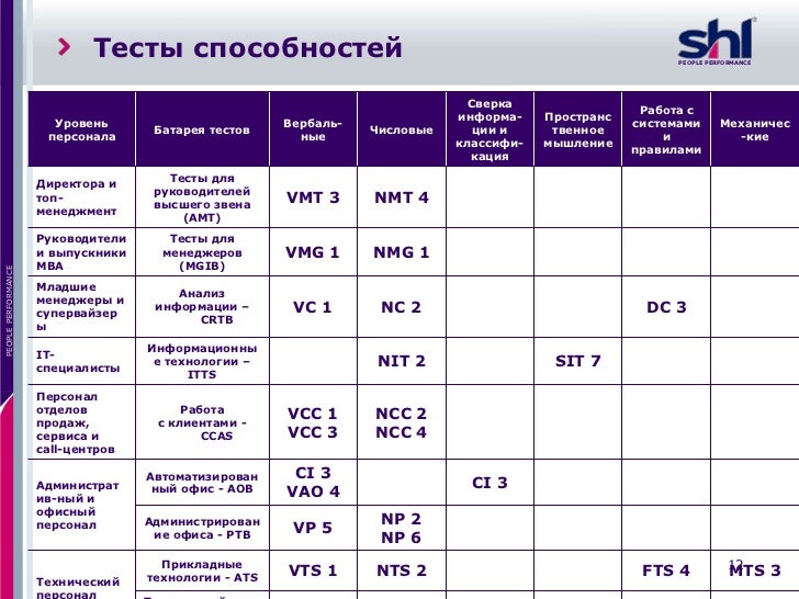 Марс Тестирование Способностей Работы С Вербальной И Числовой Информацией Пример