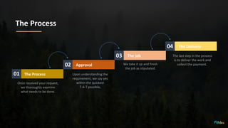 01
02
03
04
Upon understanding the
requirement, we say yes
within the quickest
T-A-T possible.
We take it up and finish
the job as stipulated.
The last step in the process
is to deliver the work and
collect the payment.
Once received your request,
we thoroughly examine
what needs to be done.
The Process
Approval
The job
The Delivery
The Process
 
