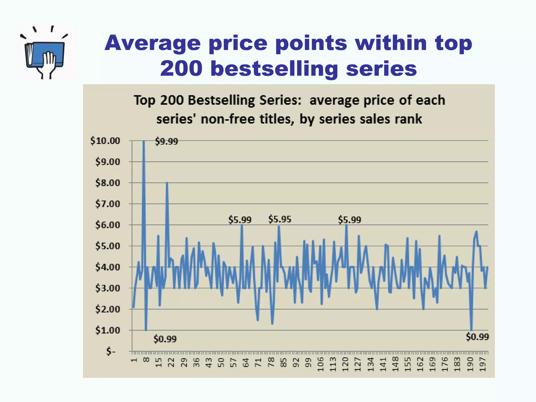 Average price points within top
200 bestselling series
 