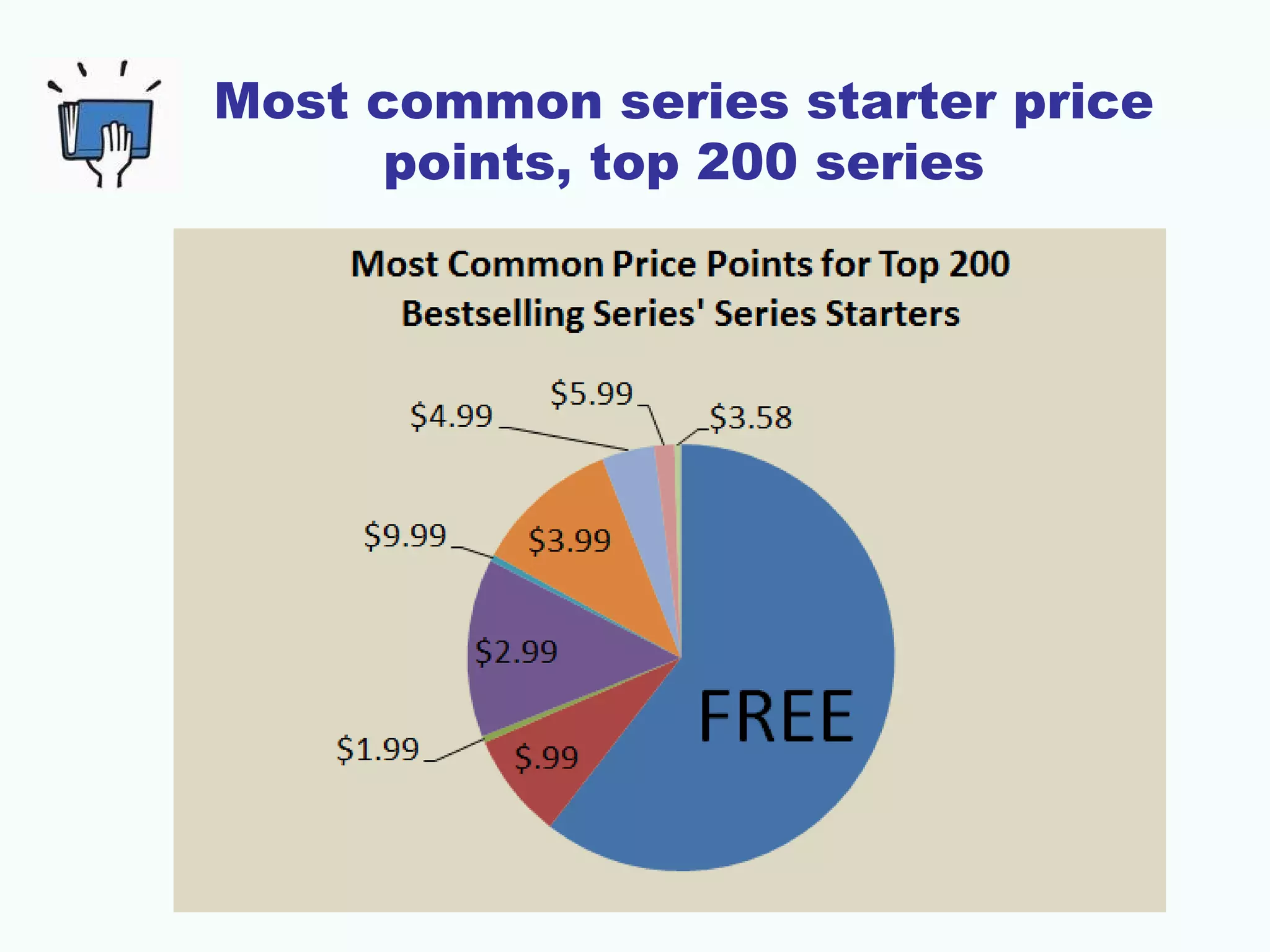 Most common series starter price
points, top 200 series
 