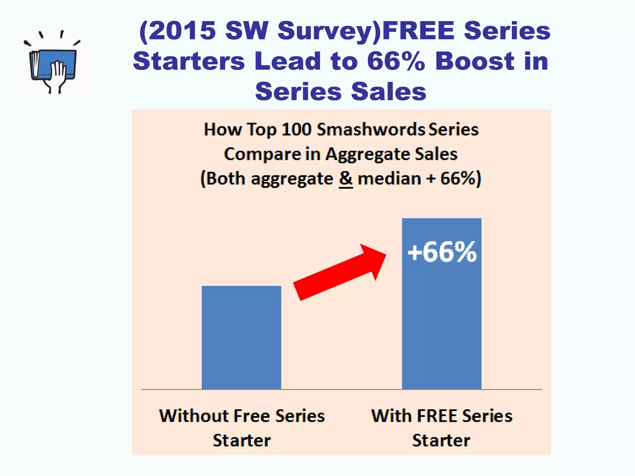 (2015 SW Survey)FREE Series
Starters Lead to 66% Boost in
Series Sales
 