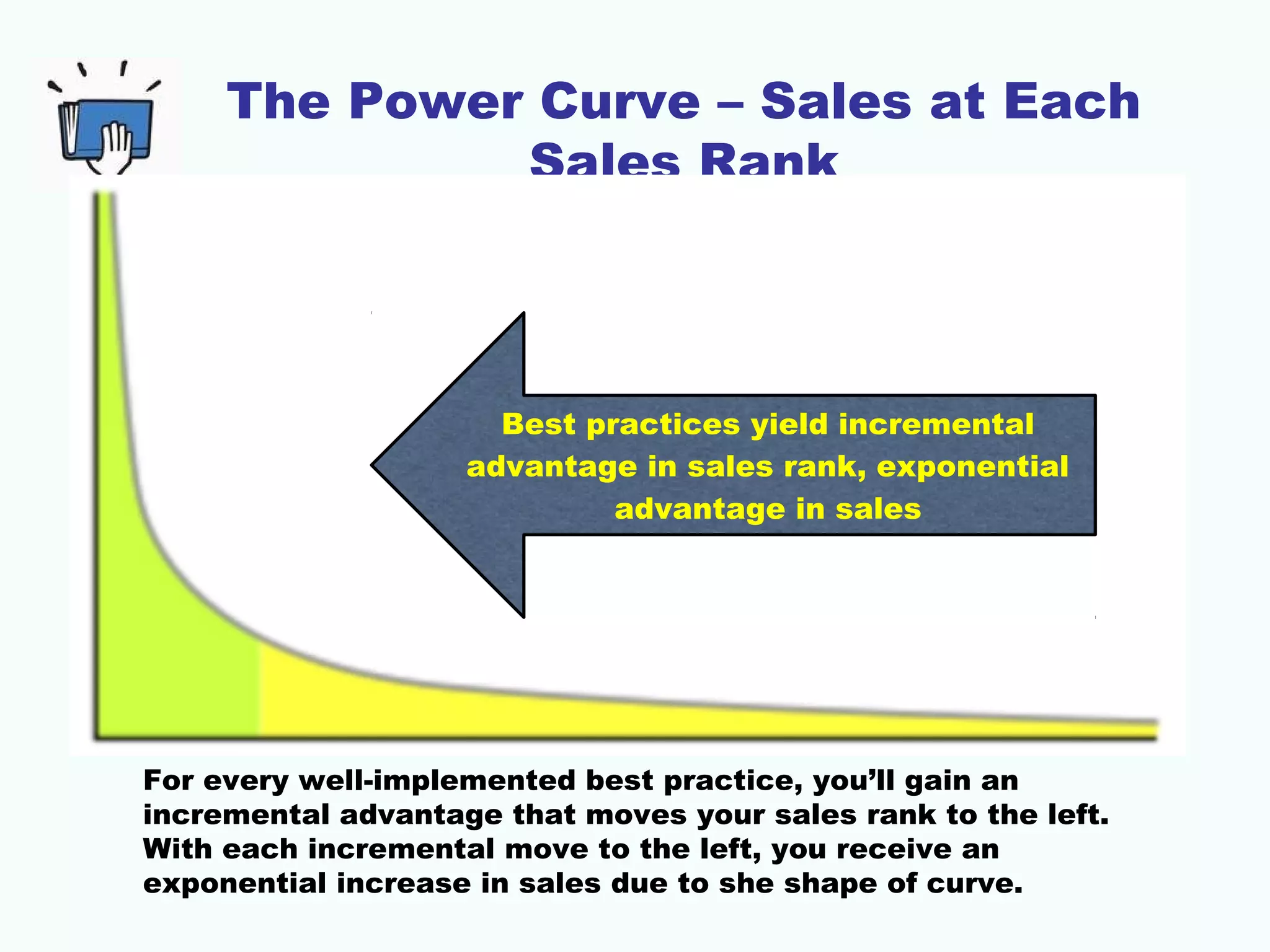 The Power Curve – Sales at Each
Sales Rank
Best practices yield incremental
advantage in sales rank, exponential
advantage in sales
For every well-implemented best practice, you’ll gain an
incremental advantage that moves your sales rank to the left.
With each incremental move to the left, you receive an
exponential increase in sales due to she shape of curve.
 