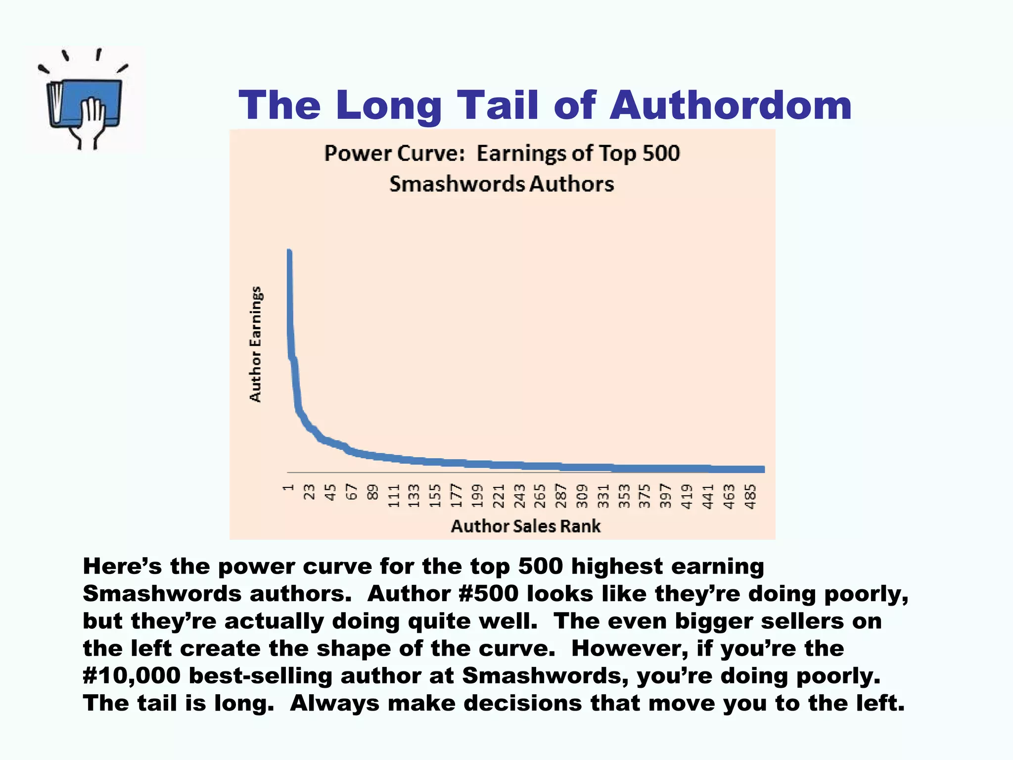 The Long Tail of Authordom
Here’s the power curve for the top 500 highest earning
Smashwords authors. Author #500 looks like they’re doing poorly,
but they’re actually doing quite well. The even bigger sellers on
the left create the shape of the curve. However, if you’re the
#10,000 best-selling author at Smashwords, you’re doing poorly.
The tail is long. Always make decisions that move you to the left.
 